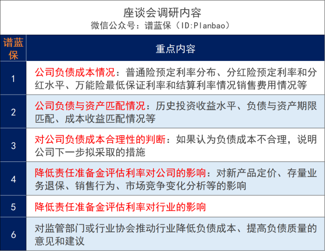 多家保司被約談!這次真的要跟3.5%預定利率說再見了?插圖1 多家保司被約談!這次真的要跟3.5%預定利率說再見了?插圖1