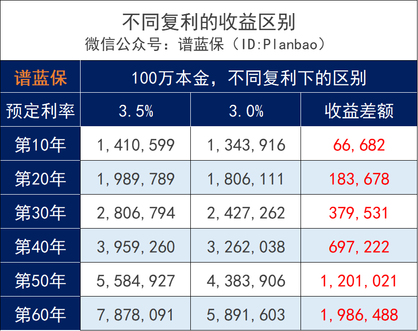 多家保司被約談!這次真的要跟3.5%預定利率說再見了?插圖8 多家保司被約談!這次真的要跟3.5%預定利率說再見了?插圖8