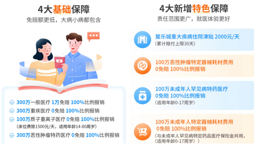 因結節、冠心病、腦中風等疾病被拒保？別急，看看這款惠享e生2022百萬醫療！插圖12