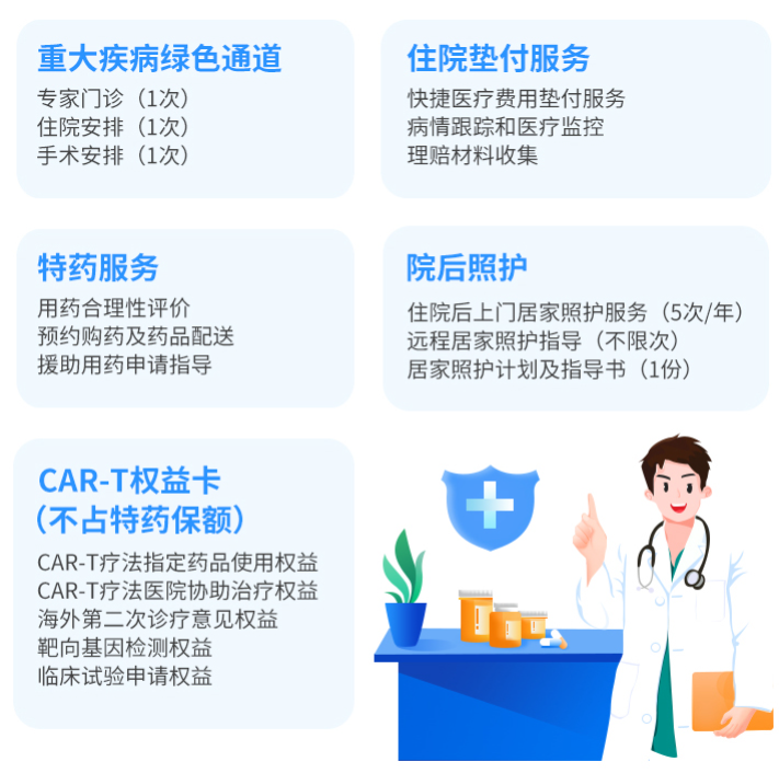 因結節、冠心病、腦中風等疾病被拒保？別急，看看這款惠享e生2022百萬醫療！插圖20
