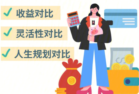 固定增額終身壽險的特點有哪些？插圖