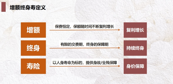 增額終身壽險的優勢和不足是什麽投保人需要全麵掌握插圖