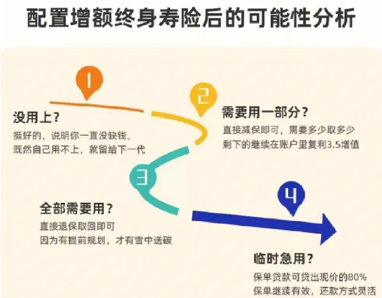 人保壽險福佑世家增額終身壽險了解的人有多少？插圖