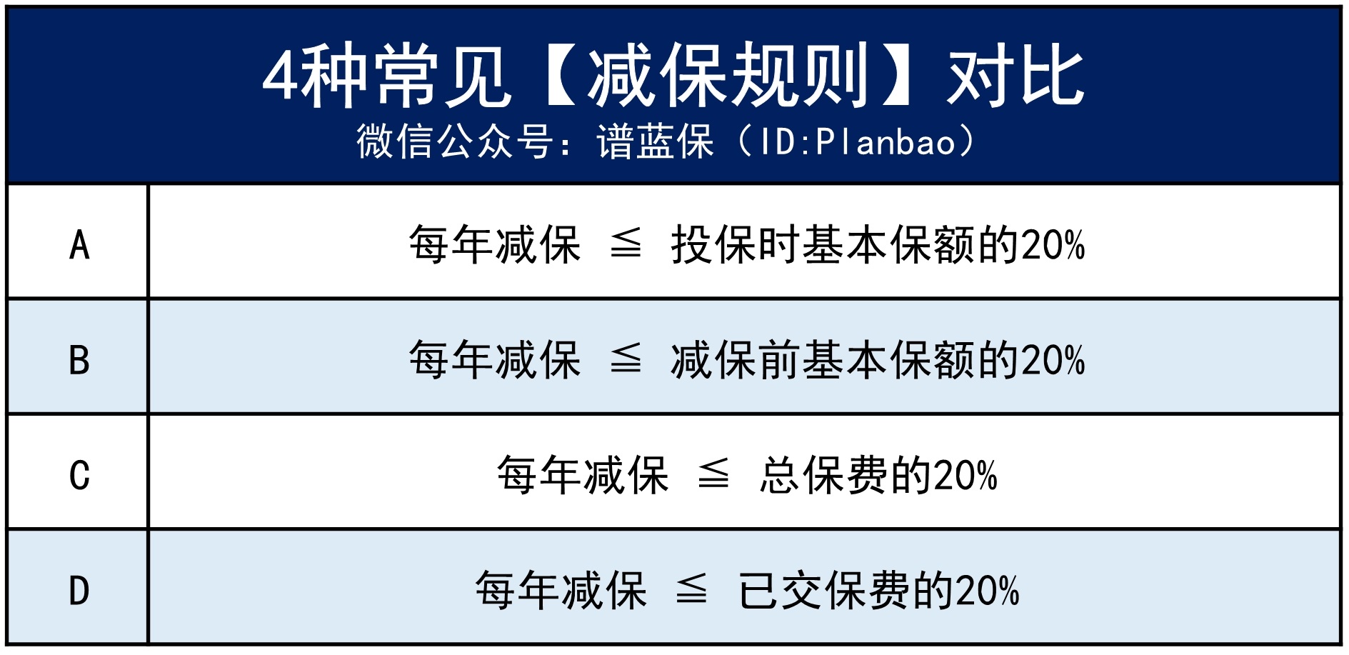 如何選對增額終身壽？插圖4