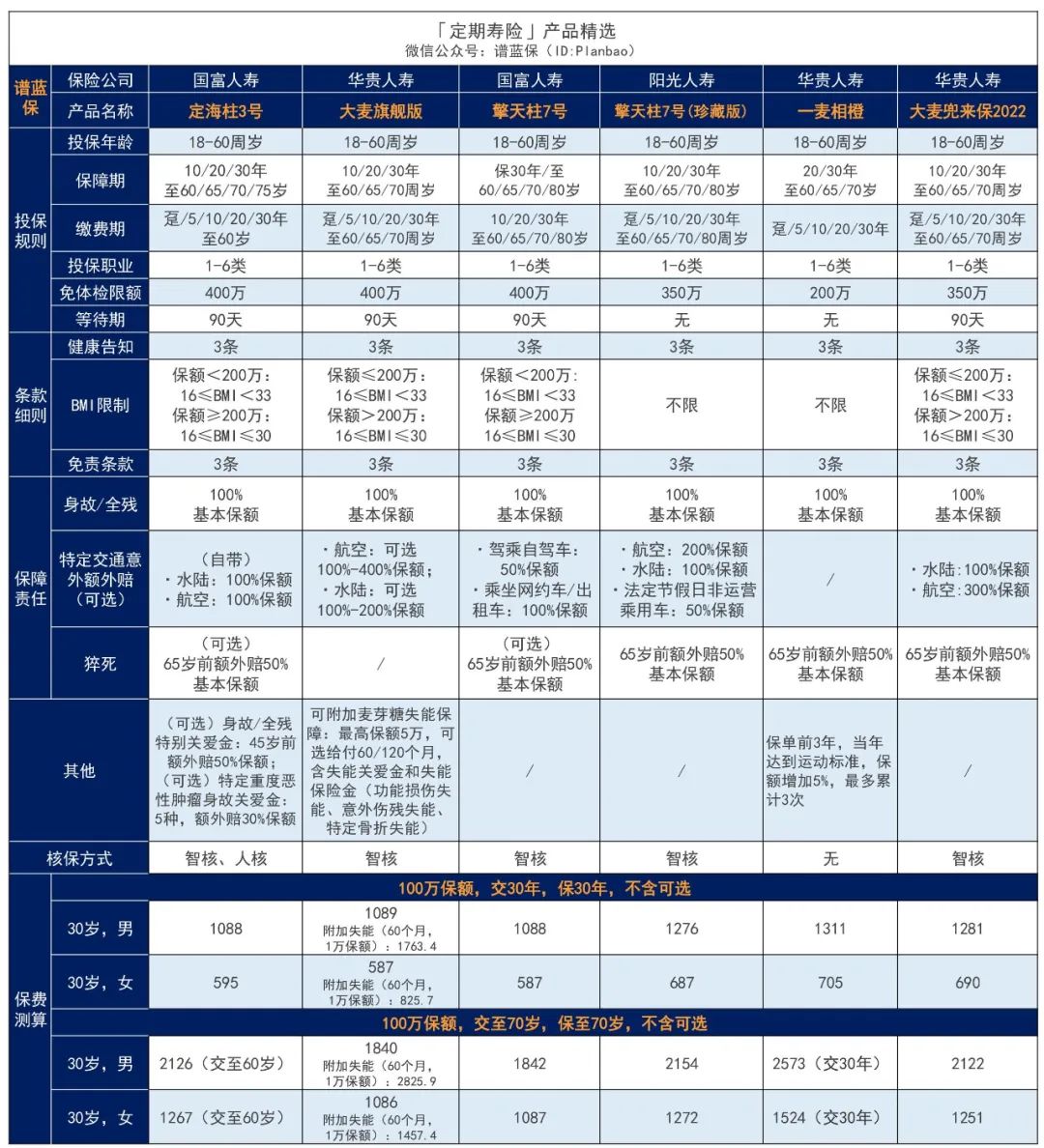 2023年5月高性價比定期壽險榜單，青壯年們必買！插圖