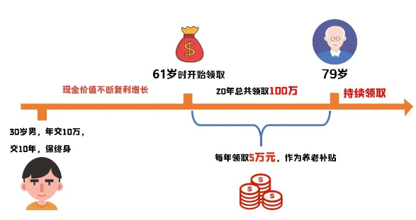 增額終身壽險最近有點火，要關注費率和風險插圖