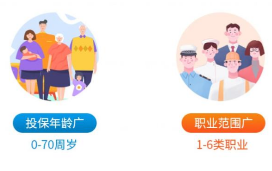 陸家嘴國增額終身壽險選擇的人多嗎？插圖