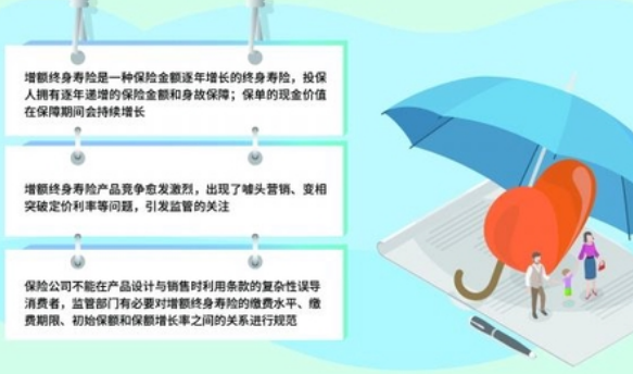 增額終身壽險哪一年出來的？之後有些什麽改變嗎？插圖