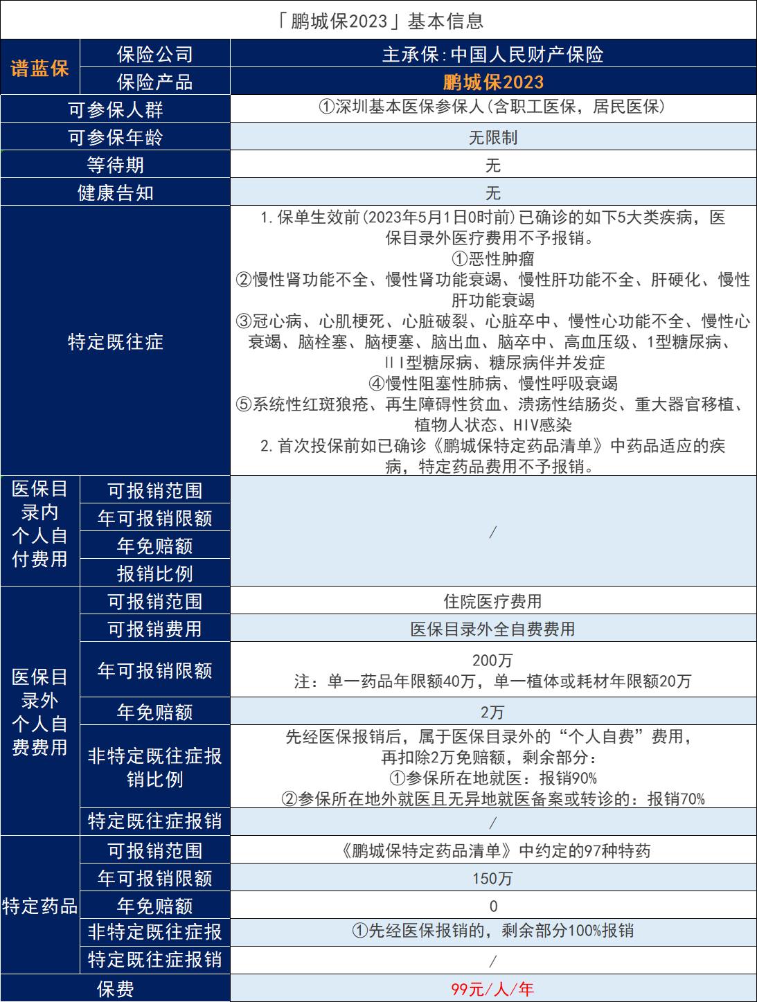 深圳惠民保：深圳鵬城保怎麽樣？報銷力度如何？插圖