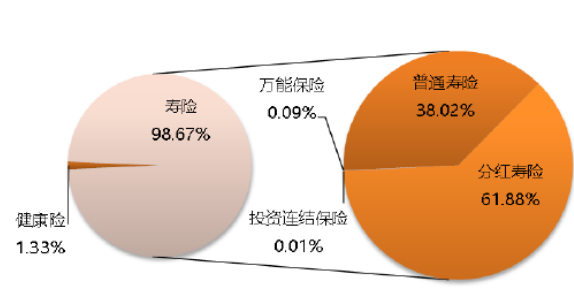 華夏彩色人生終身增額壽險買的人多嗎？插圖