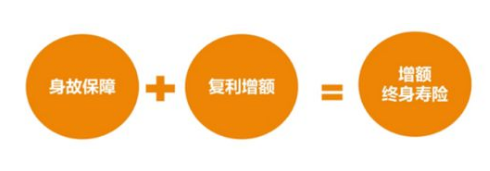 愛心守護神增額終身壽險如何？還得看看它的增長率高不高