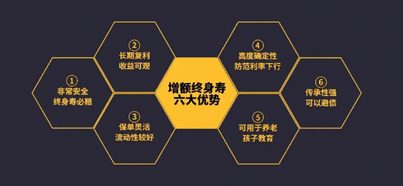 增額終身壽險成市場新寵是真的嗎？插圖