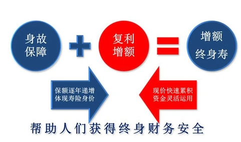 哪個公司有增額終身壽險？現在買的人多嗎？插圖