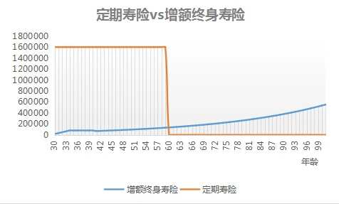 步步高增額終身壽險條款99版可以去哪裏找？
