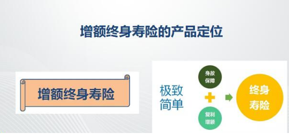 終身增額壽險每年能拿多少錢？年輕人需要提前了解插圖