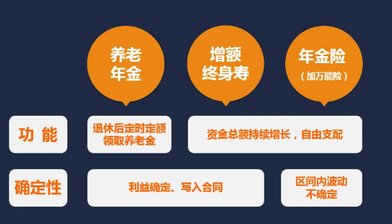 增額終身壽險如何計算收益率，可以去哪裏學習？插圖
