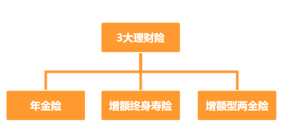 增額終身壽險的功用有哪些？可以去哪裏了解？插圖