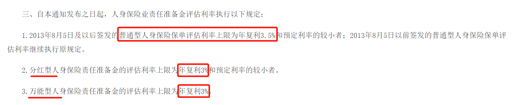 責任準備金評估利率下調，保險會更貴嗎？插圖