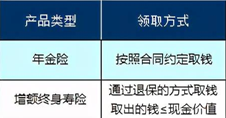 橫琴利久久增額終身壽險咋樣？必須要了解更多的信息插圖