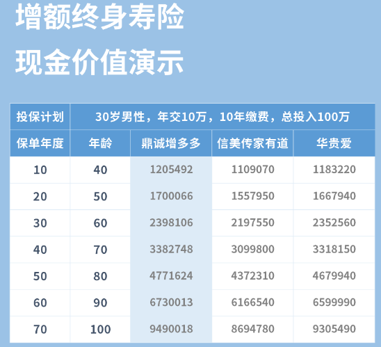 增額終身壽險是哪家公司的？要了解對應的服務平台插圖