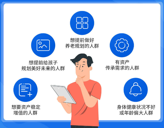 守護神增額終身壽險有些什麽保障？插圖