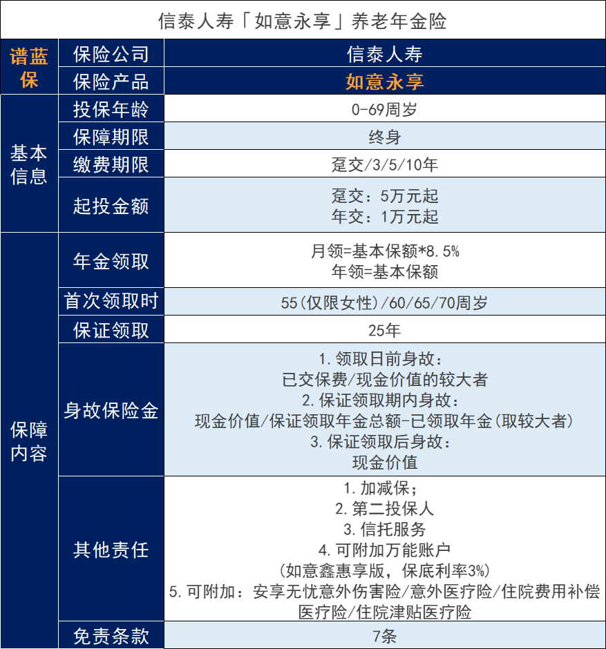 信泰如意永享年金保險怎麽樣？產品的靈活性如何？插圖