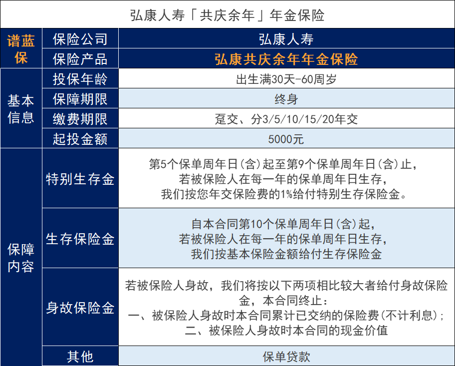 弘康共慶餘年年金保險怎麽樣？每年能領多少錢呢？插圖