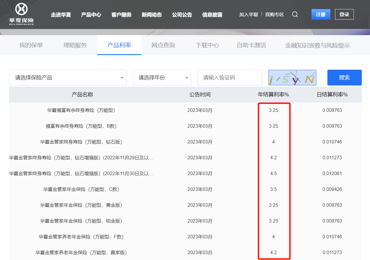 下調演示利率，會(hui) 影響實際收益嗎？插圖2