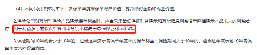 演示利率下調，透露了什麽(me) 信號？插圖3
