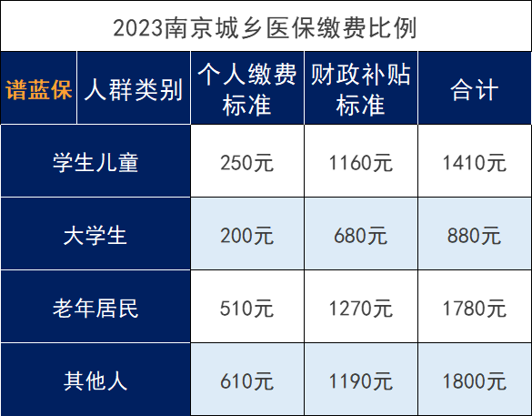 南京醫療保險繳費比例是多少？醫療保險是否值得購買(mai) ？插圖2