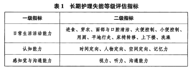 家有老人必看！社保第六險，失能群體的福音~插圖8