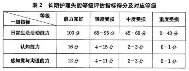 家有老人必看！社保第六險，失能群體的福音~插圖10