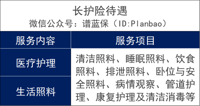家有老人必看！社保第六險，失能群體的福音~插圖14