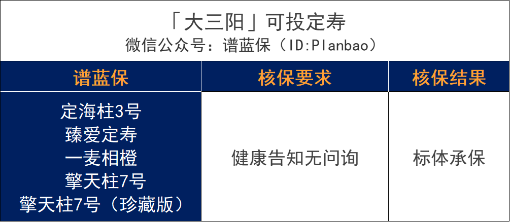 超全肝病投保攻略!乙肝、脂肪肝、肝囊腫等如何買保險?插圖8 超全肝病投保攻略!乙肝、脂肪肝、肝囊腫等如何買保險?插圖8