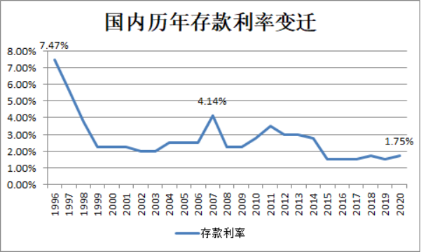 銀行也會破產？那我們的錢怎麽辦……插圖10