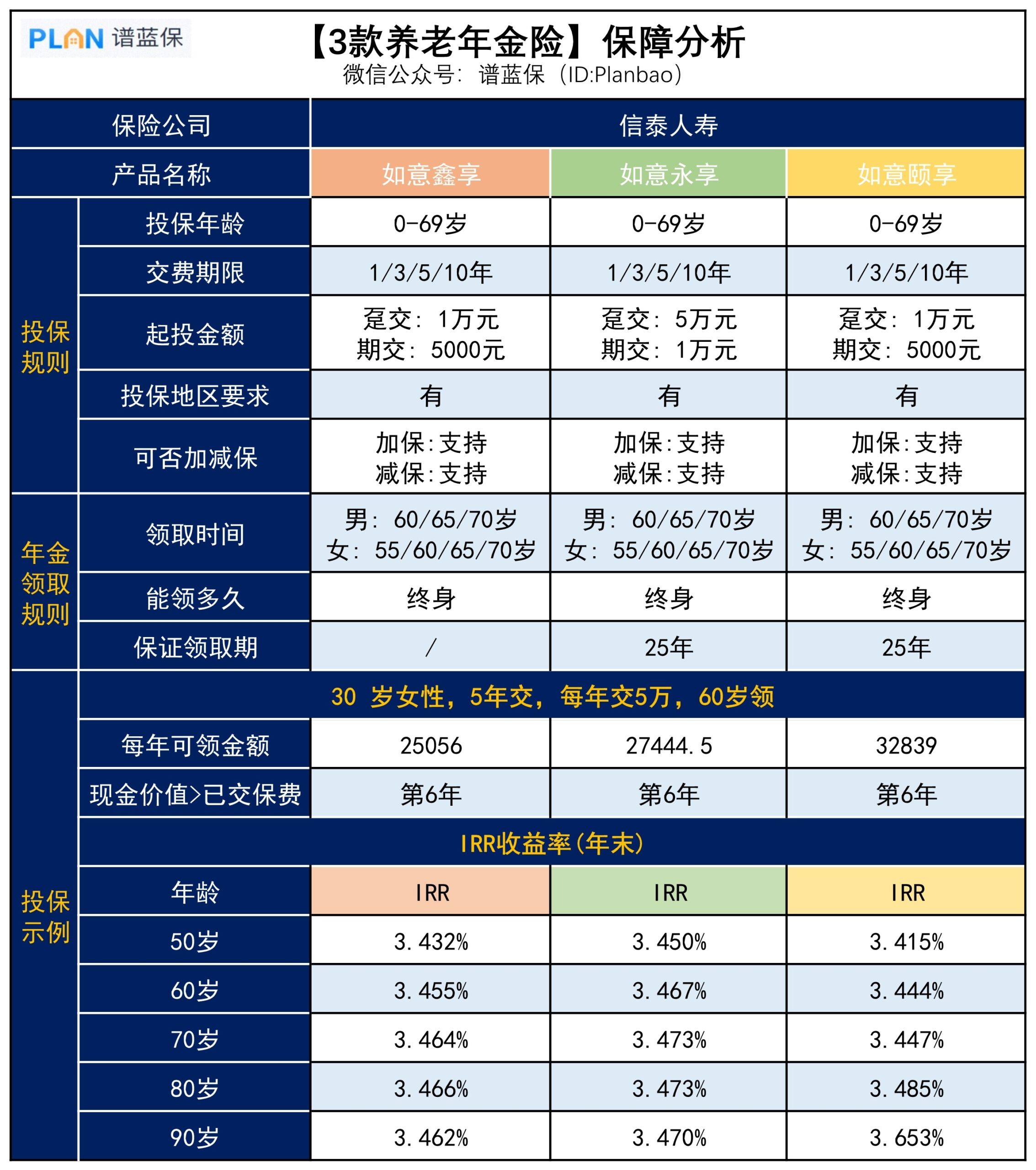 信泰人壽旗下的養老年金險如何？值得買嗎？插圖