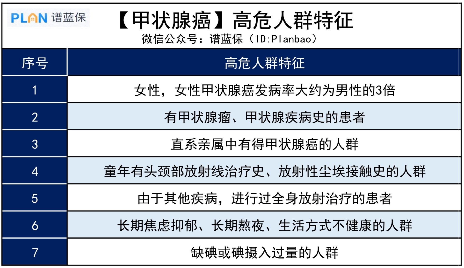 都說高發的甲狀腺癌是“喜癌”？真的是這樣嗎？插圖3