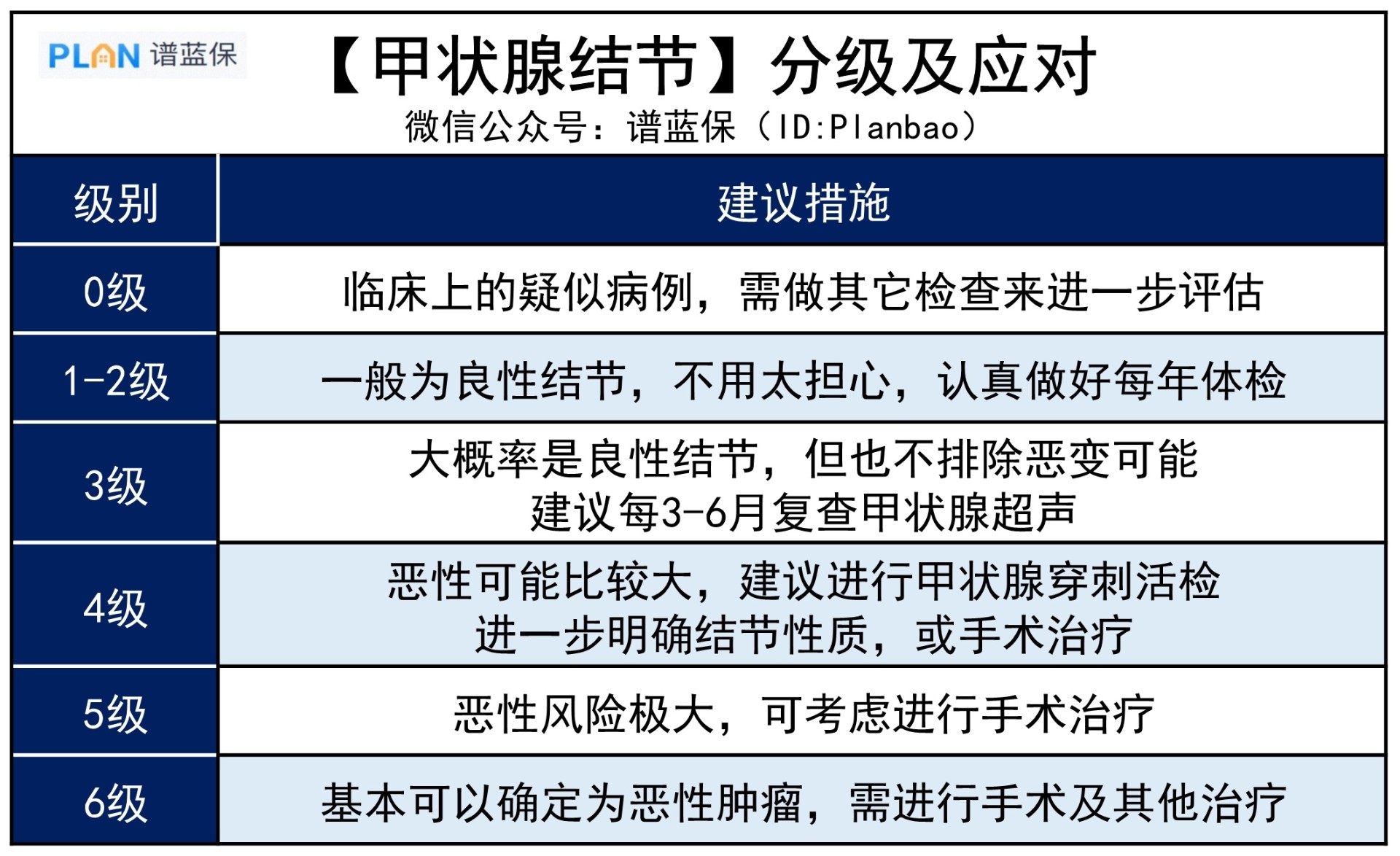 甲狀腺結節，癌變的可能性大嗎？插圖3