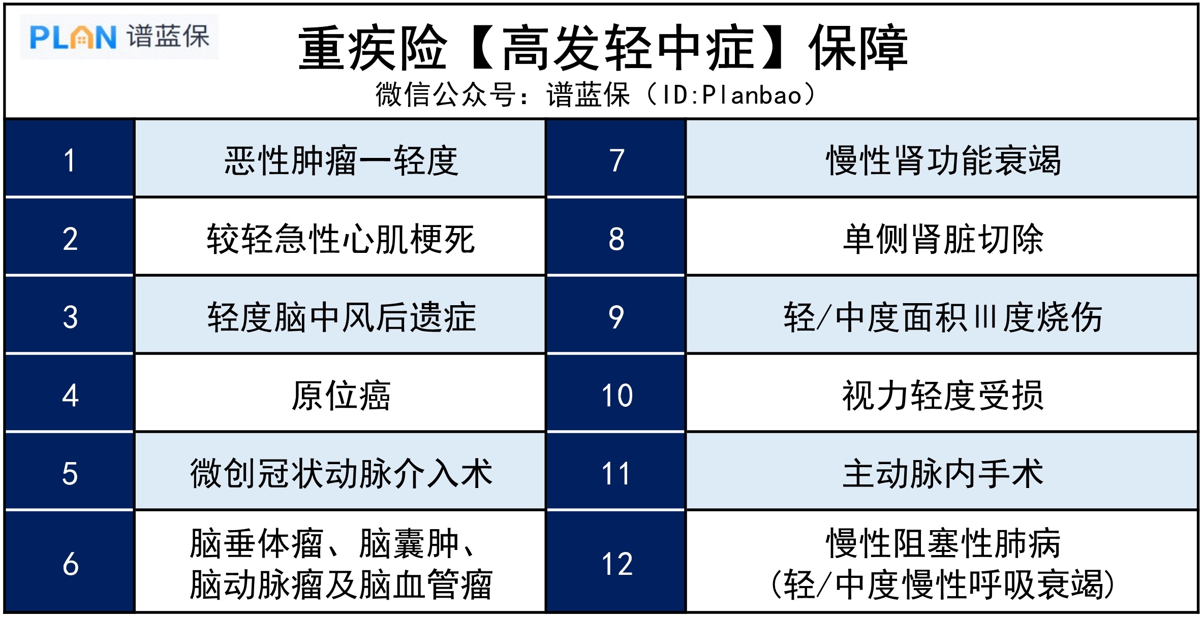 重疾險疾病種類數量，一定越多越好嗎？插圖4