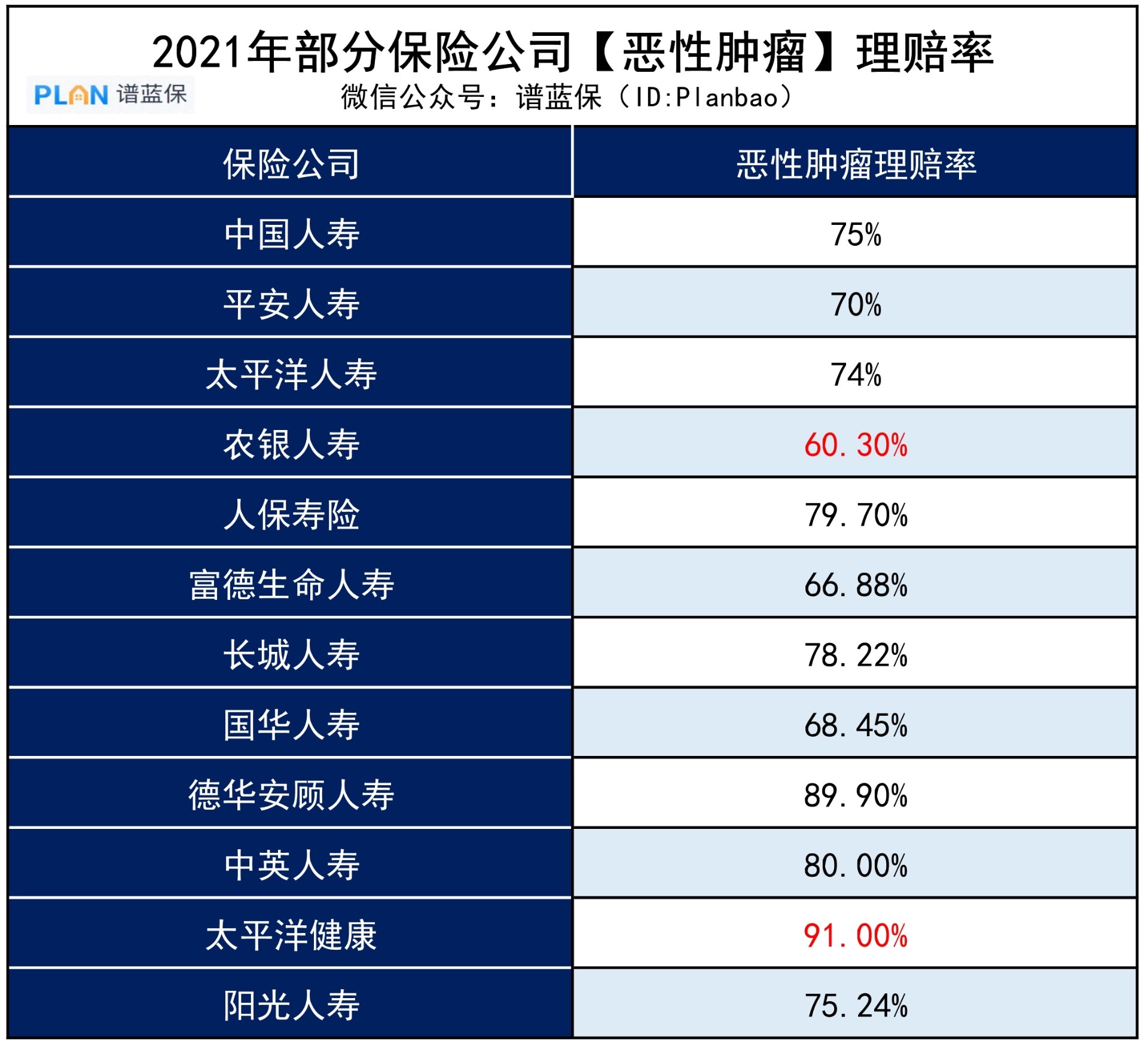 買(mai) 了重疾險，確診就能賠錢？插圖3