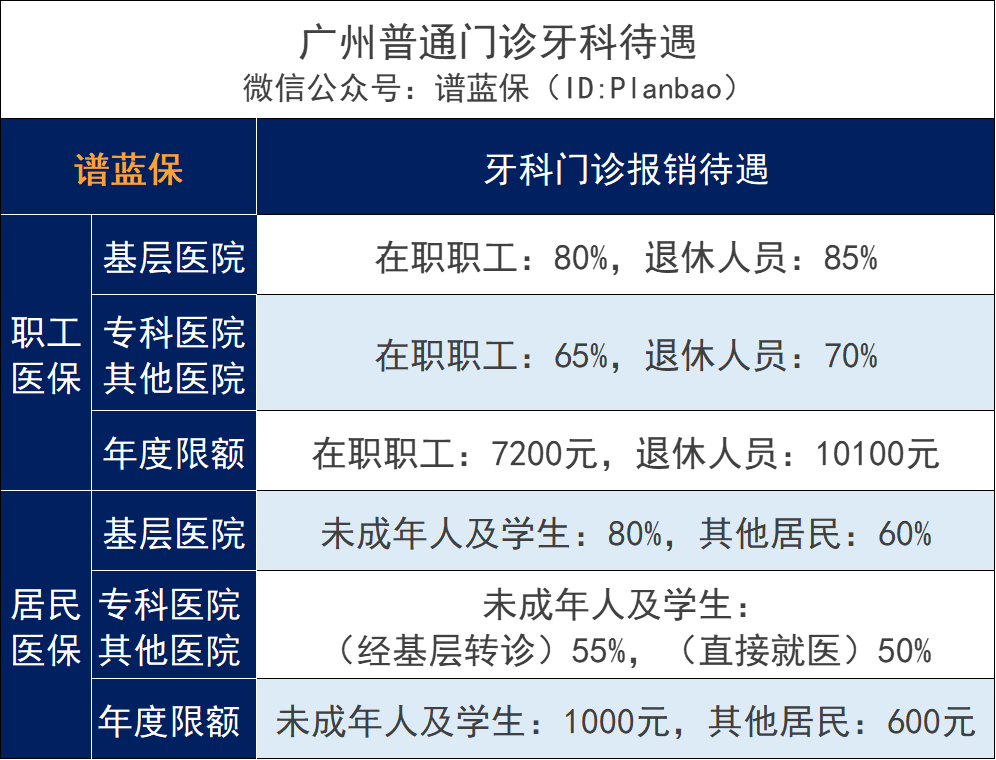 拔牙、種牙太貴了！醫保能報銷嗎？插圖2