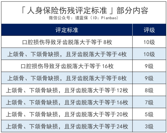 拔牙、種牙太貴了！醫保能報銷嗎？插圖10