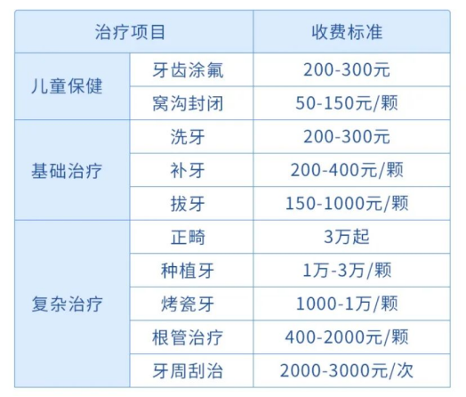 拔牙、種牙太貴了！醫保能報銷嗎？插圖14
