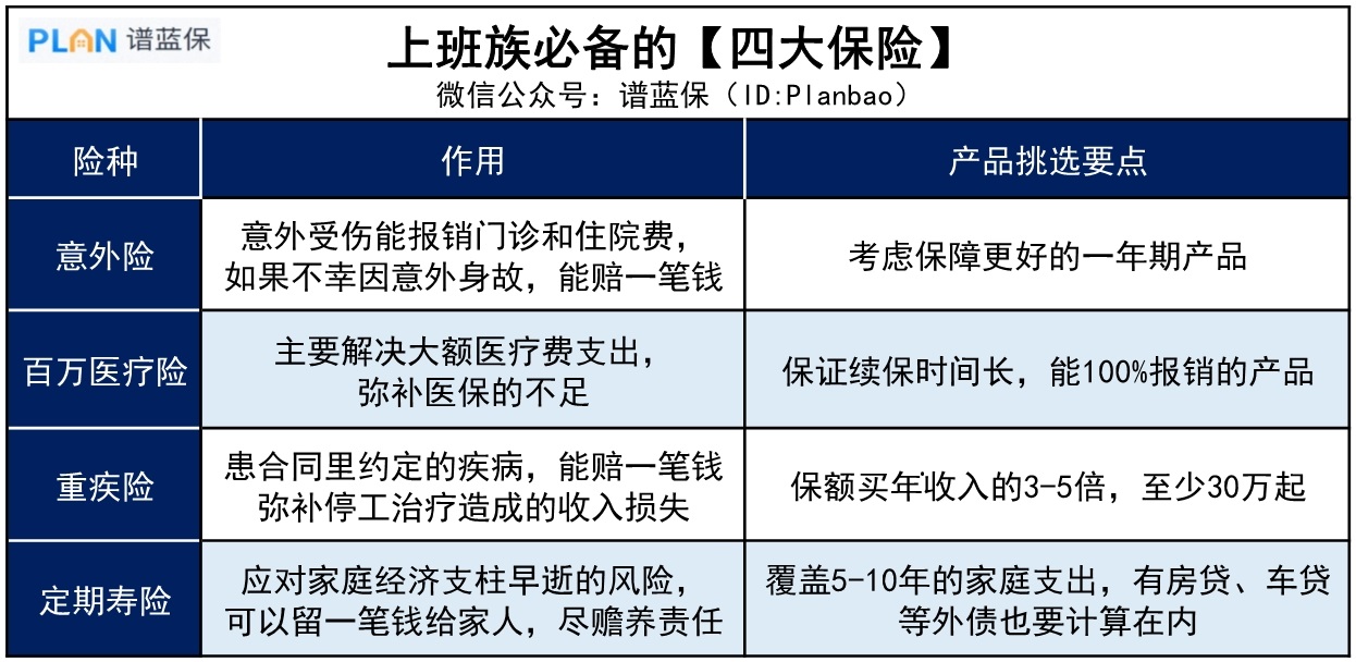 普通打工人，該如何買(mai) 保險？插圖2
