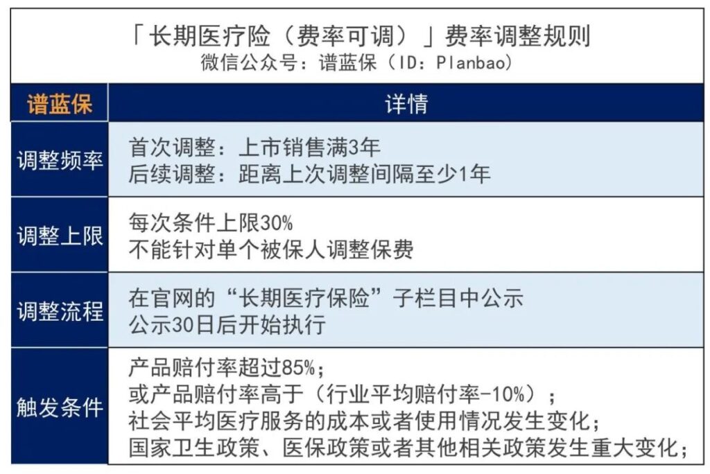 平安出品，這款長相安長期醫療險有點東西！插圖10