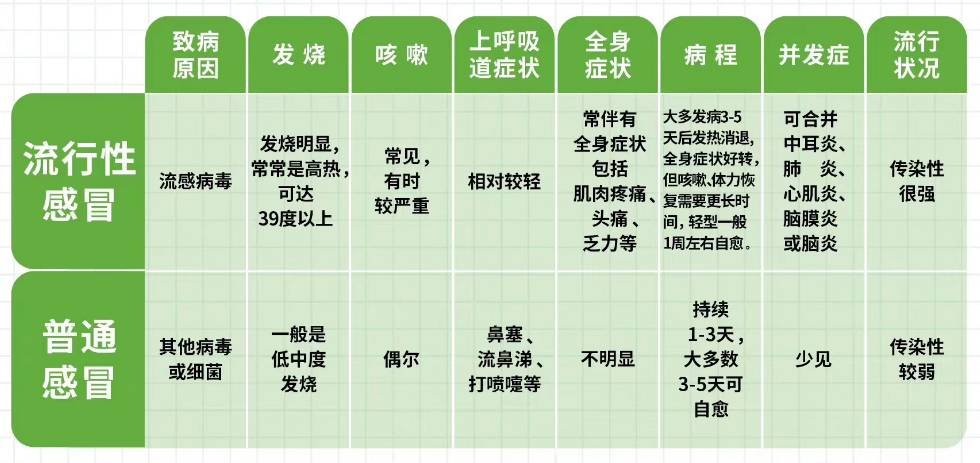 得了甲流，保險能賠嗎？插圖