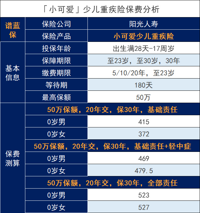 小可愛兒童重大疾病保險怎麽樣？有哪些優缺點？插圖2
