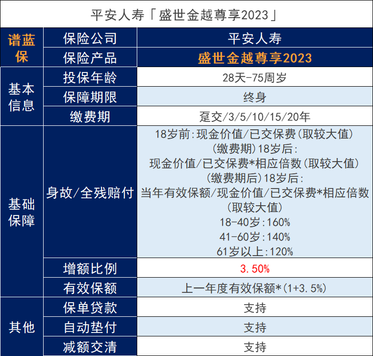 平安終身增額壽險怎麽樣？大型企業理財保險收益如何？插圖