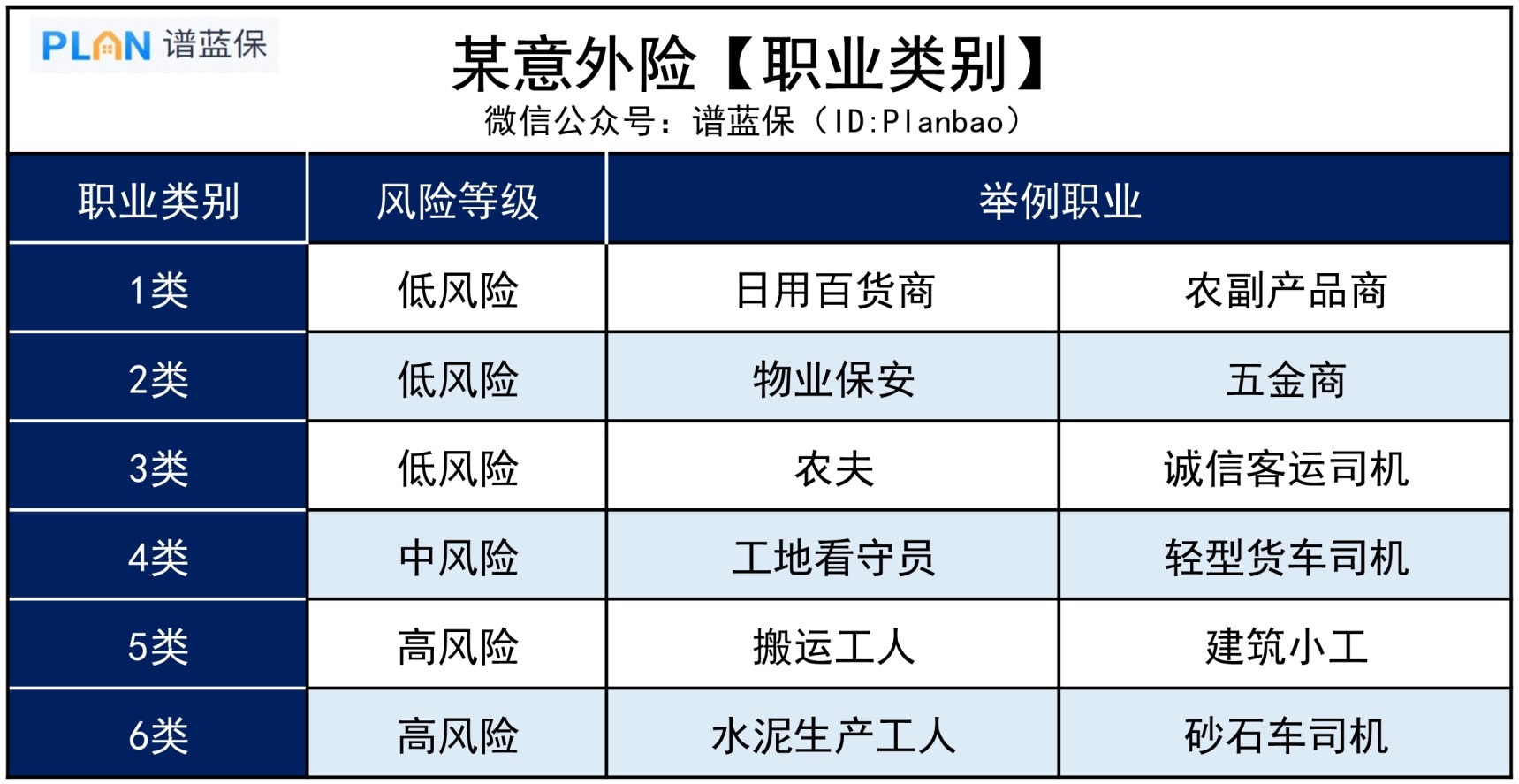 爸媽在農(nong) 村生活的，買(mai) 保險要注意哪些問題？插圖2