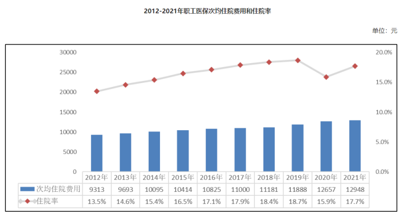 醫療險「費率可調」，有必要擔憂嗎？插圖6